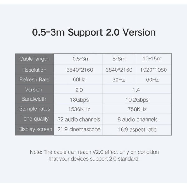 UGREEN HDMI CABLE VER 2.0 4K@60HZ