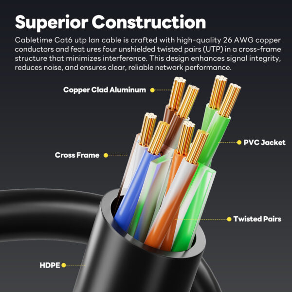 Datronic CAT6 LAN Cable Ethernet High Speed RJ45 Gigabit 1Gbps Gold Plate Network Cable