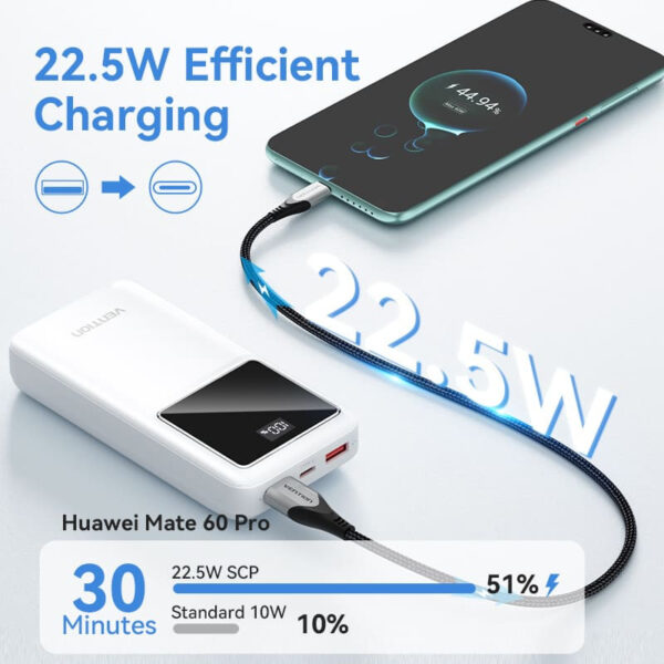 Vention 22.5W Power Bank LED Digital Display