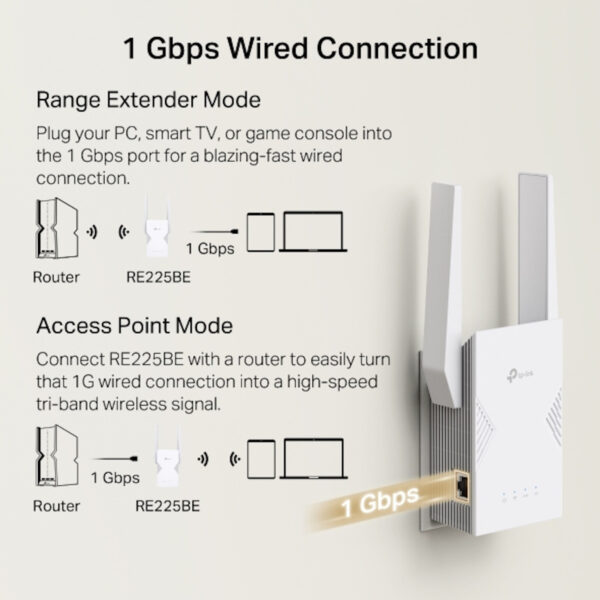 Tp-Link RE225BE BE3600 Dual-Band Wi-Fi 7 Range Extender