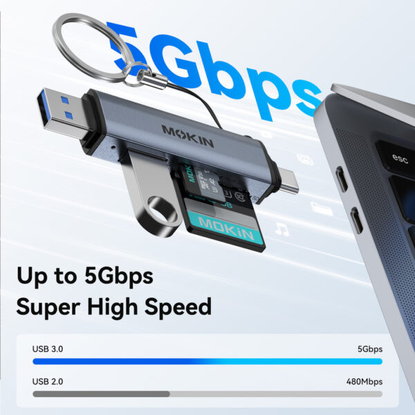 MOKIN MOCR0301 5 in 1 USB-C + A Card Reader TF/SD Card + USB-A - A ...