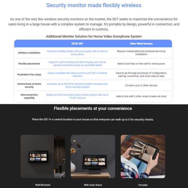 f9284fea48d4fb90c6189eb9346ec11a.jpeg EZVIZ SD7 Smart Screen Rechargeable Battery Powered Smart Monitor For Security CCTV Camera Smart Lock Doorbell