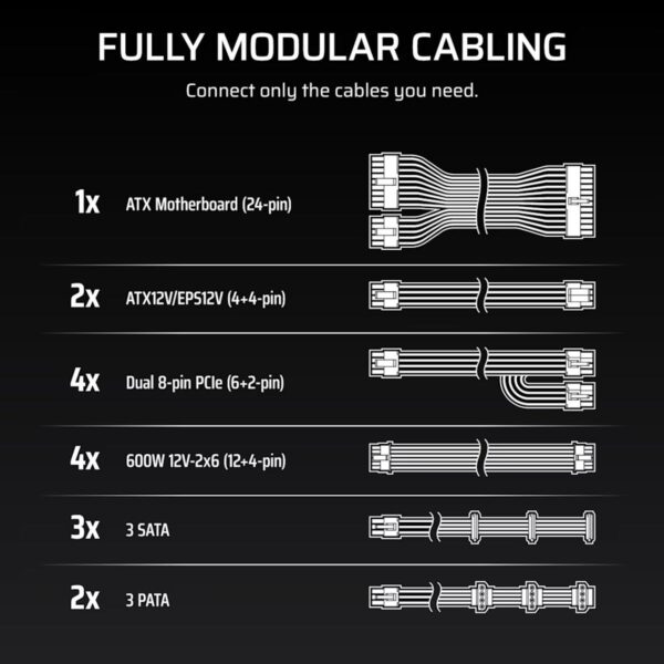 Corsair WS3000 3000W 80+ Platinum ATX 3.1 Fully Modular Workstation Power Supply (EU) - 10 Years Warranty